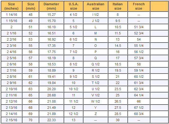 ring sizing chart 2